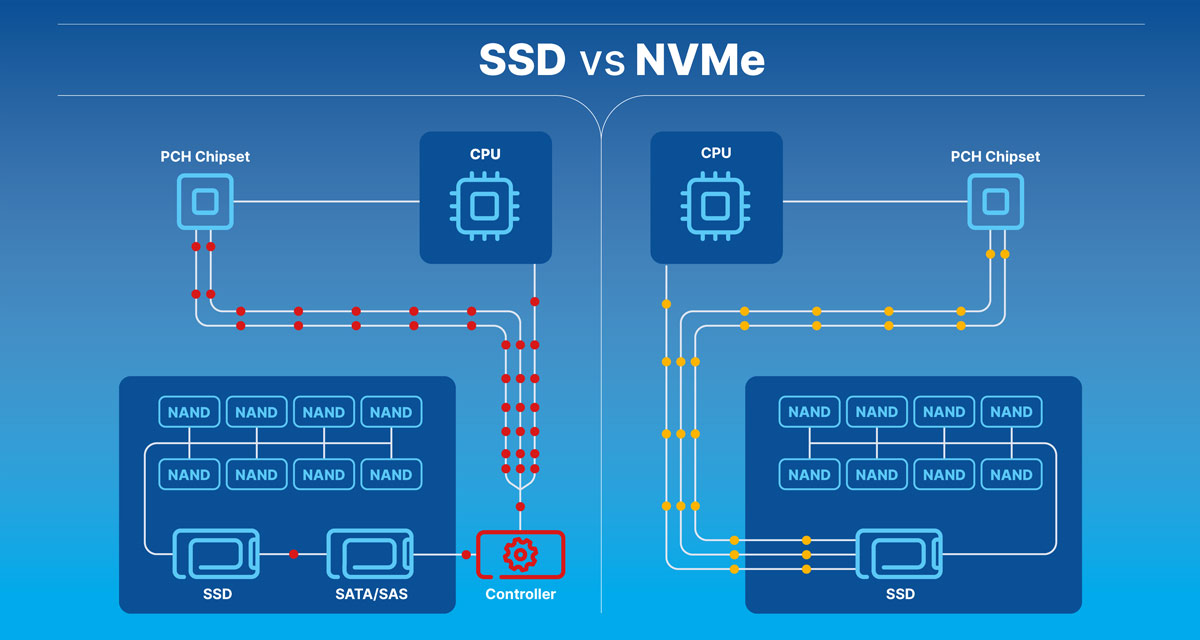 What is SSD NVMe Linux Hosting?